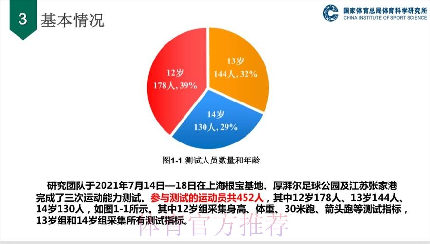 《中国足协青少年训练大纲》宣讲会在上海举行